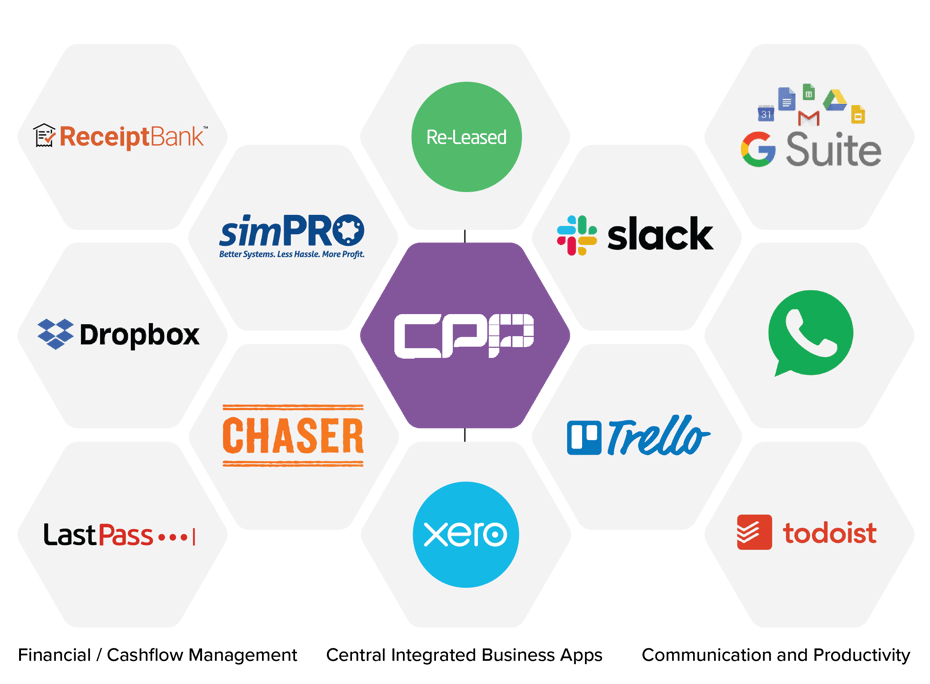 CPP Ecosystem and App Stack